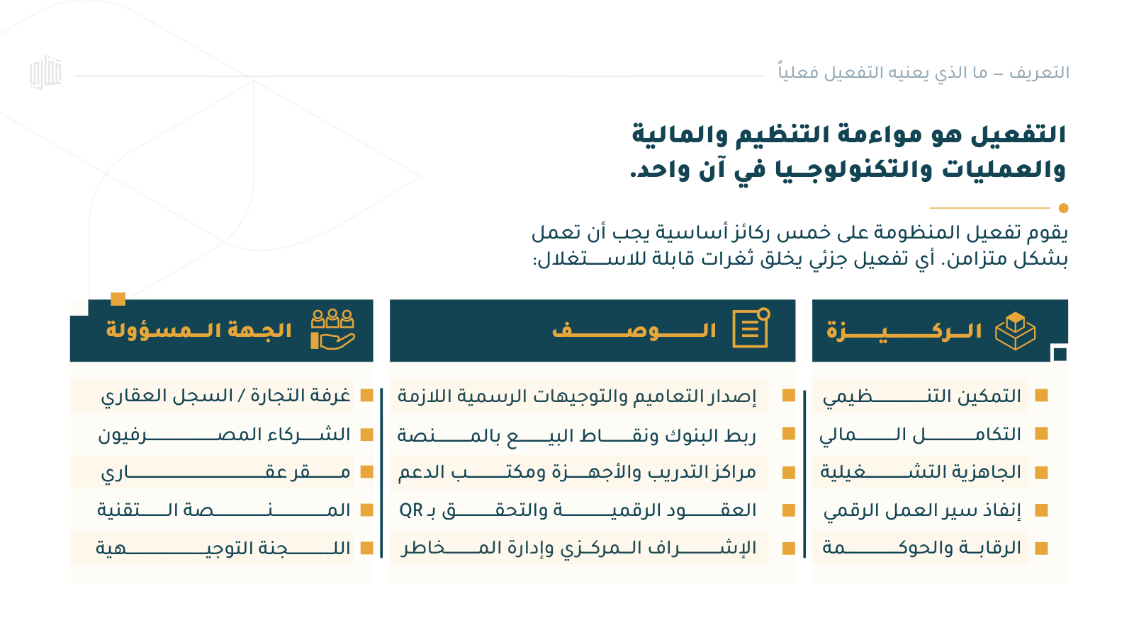 Five pillars slide preview for the Aqari activation framework and regulatory transformation work.