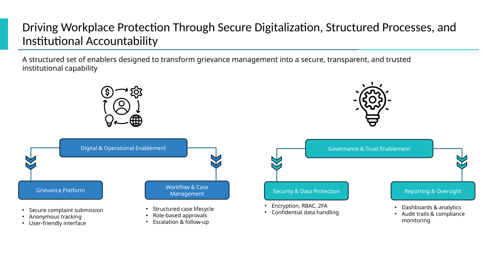 Trust enablers slide preview for an electronic grievance management system proposal.