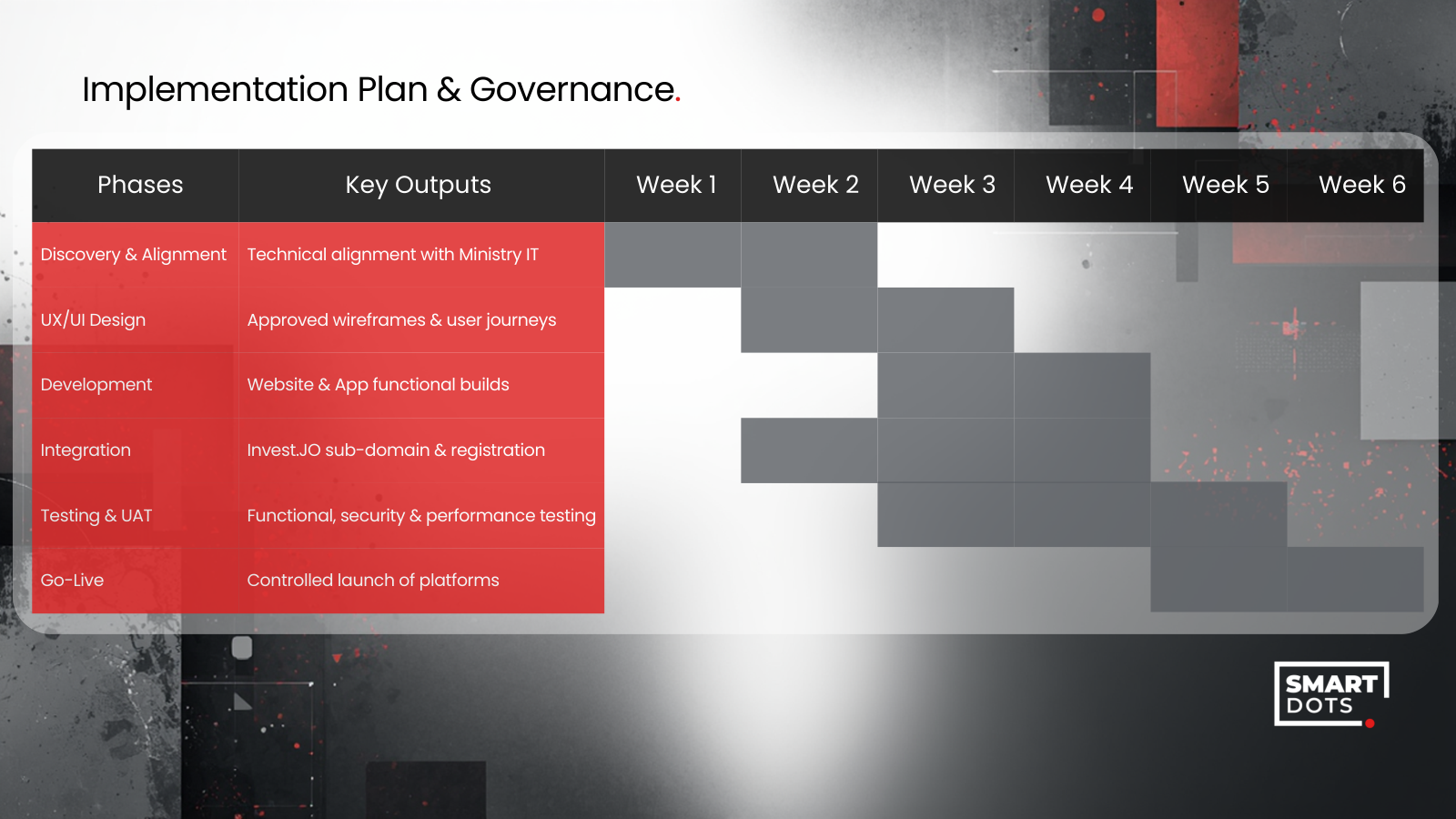 Delivery journey slide preview for the Jordan-Europe investment conference platform.