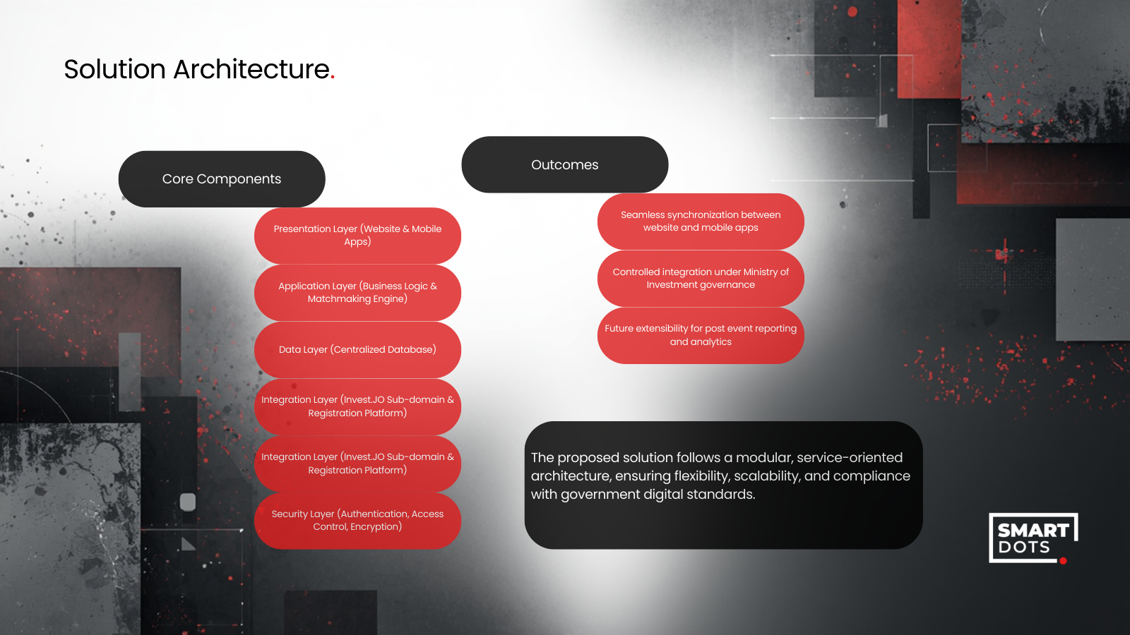 Solution architecture slide preview for the Jordan-Europe investment conference digital platform proposal.